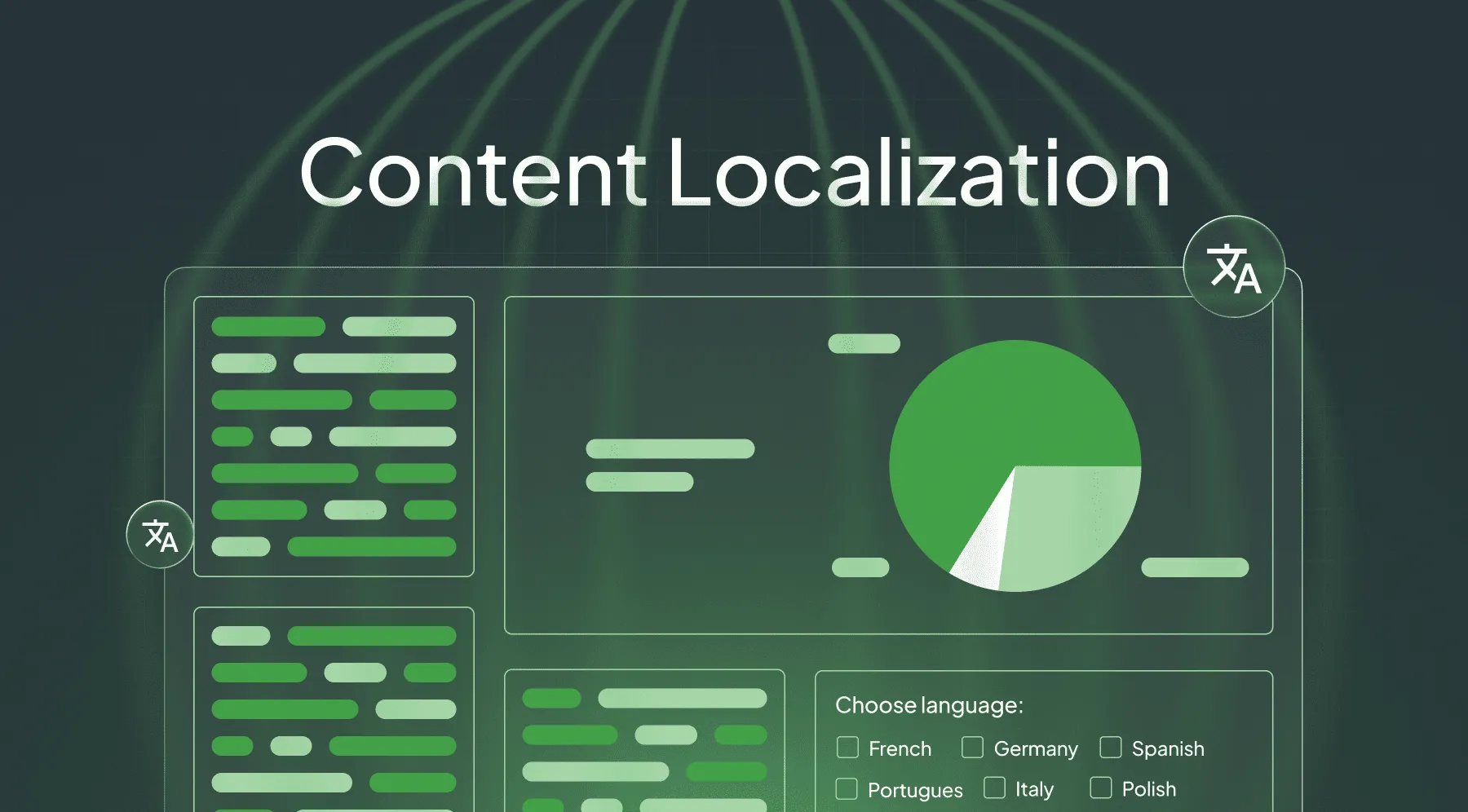 Content Localization