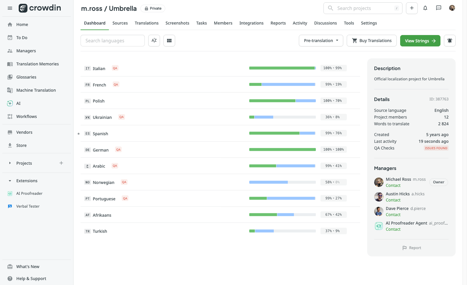 Translation status and project activity