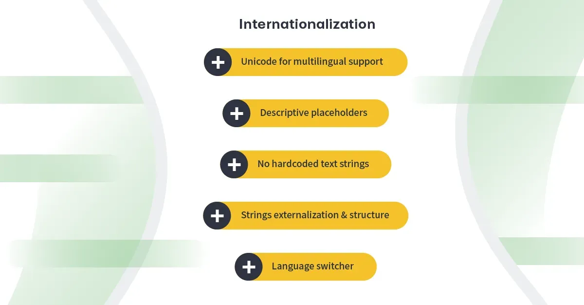 internationalization process step-by-step